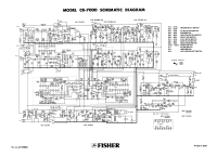 Fisher CR-7000 - Schematic 